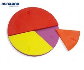 Miniland - Set didactic pentru invatarea fractiilor