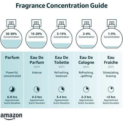 Reducere 20% – Parfum, Parfums De Marly, Kalan, 125 ml 2 Parfums De Marly